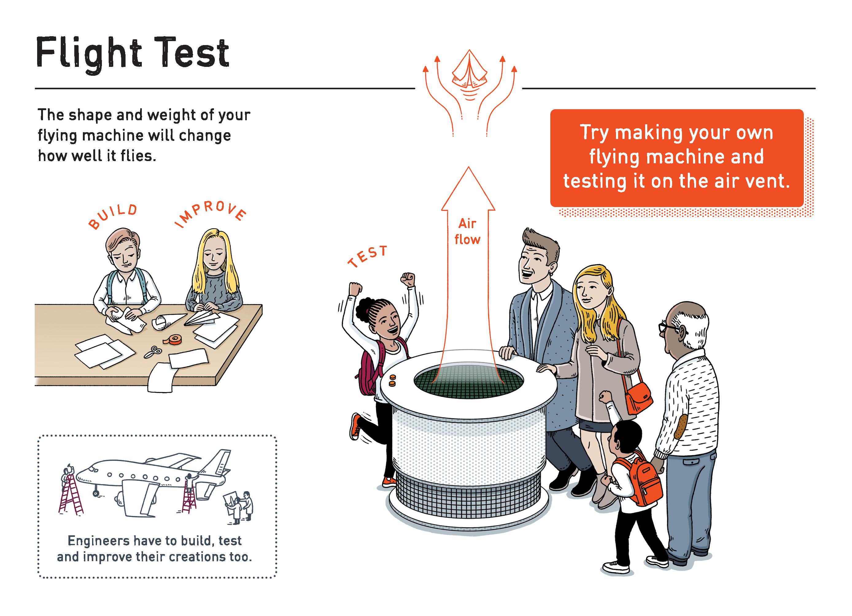 An infographic inviting visitors to interact with the exhibits and linking it to engineering as a profession.