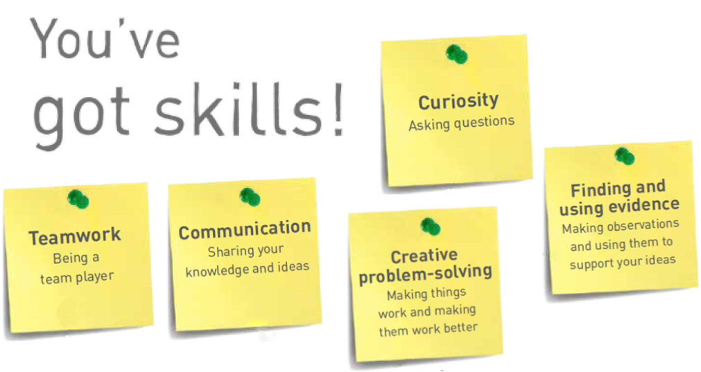 You've got skills! poster showing skills people have that are also used by scientists and engineers such as team work, communication, creative problem-solving.