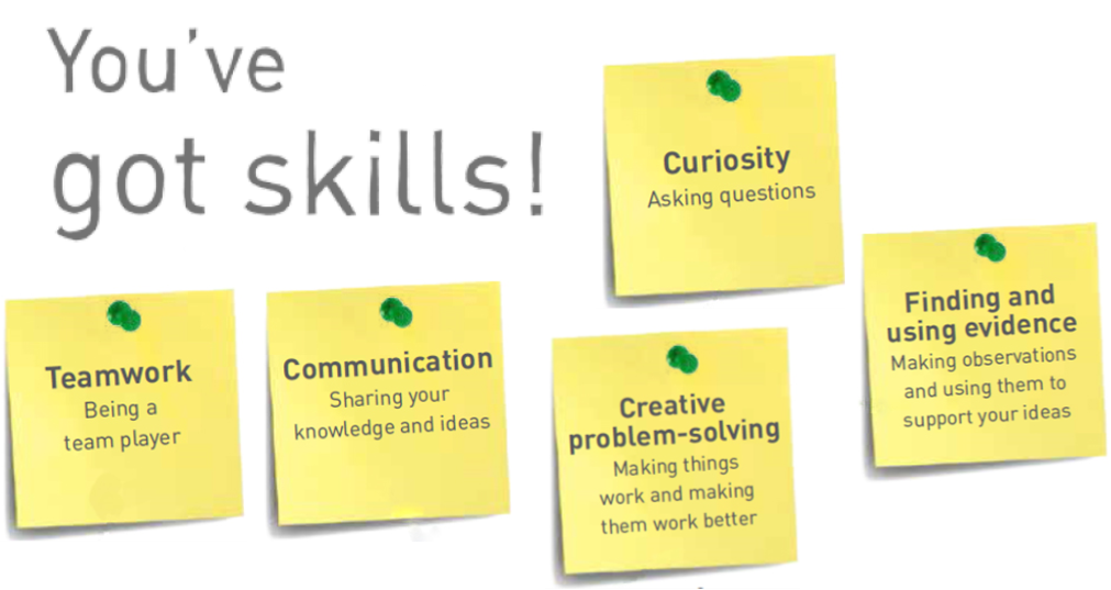 You've got skills! poster showing skills people have that are also used by scientists and engineers such as team work, communication, creative problem-solving.